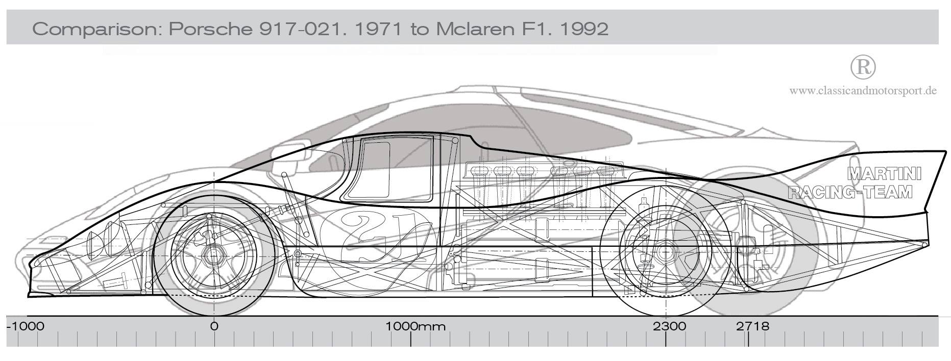 Porsche 917-042 LH & McLaren F1 — size comparison | Porsche cars history