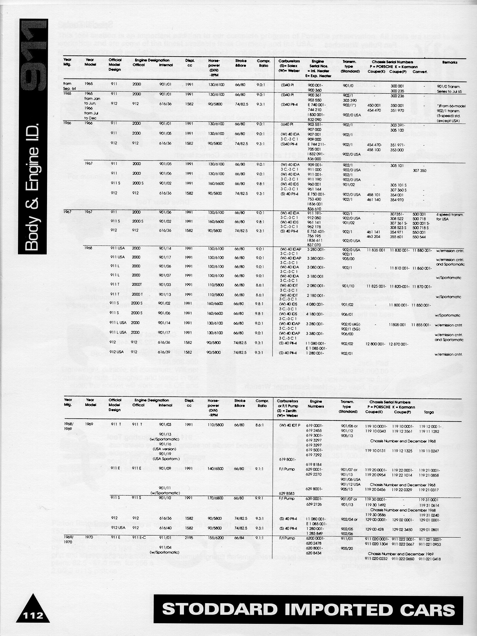 Porsche 911 Engine Serial Number Location