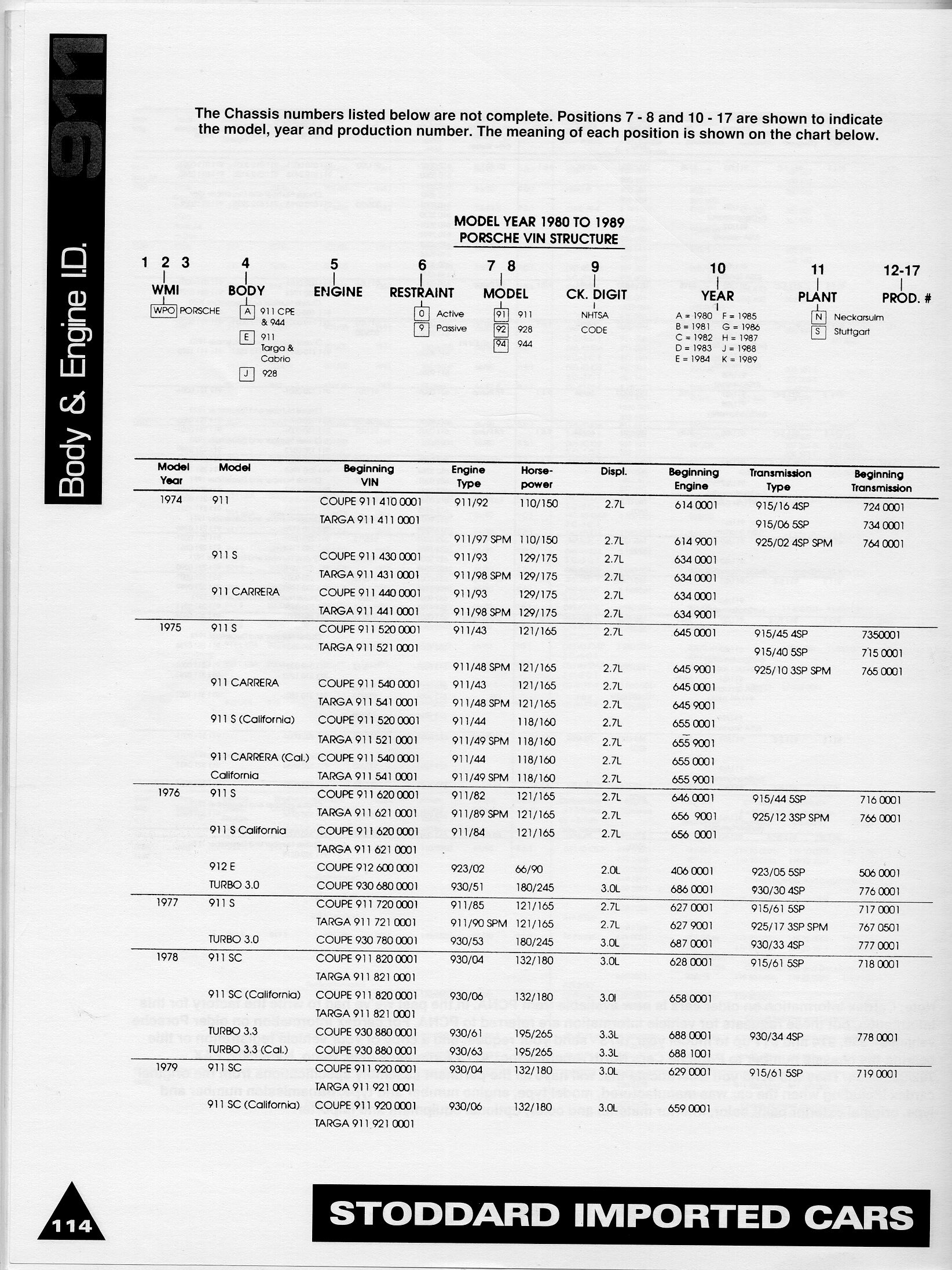 Mercedes Benz Engine Number Decode