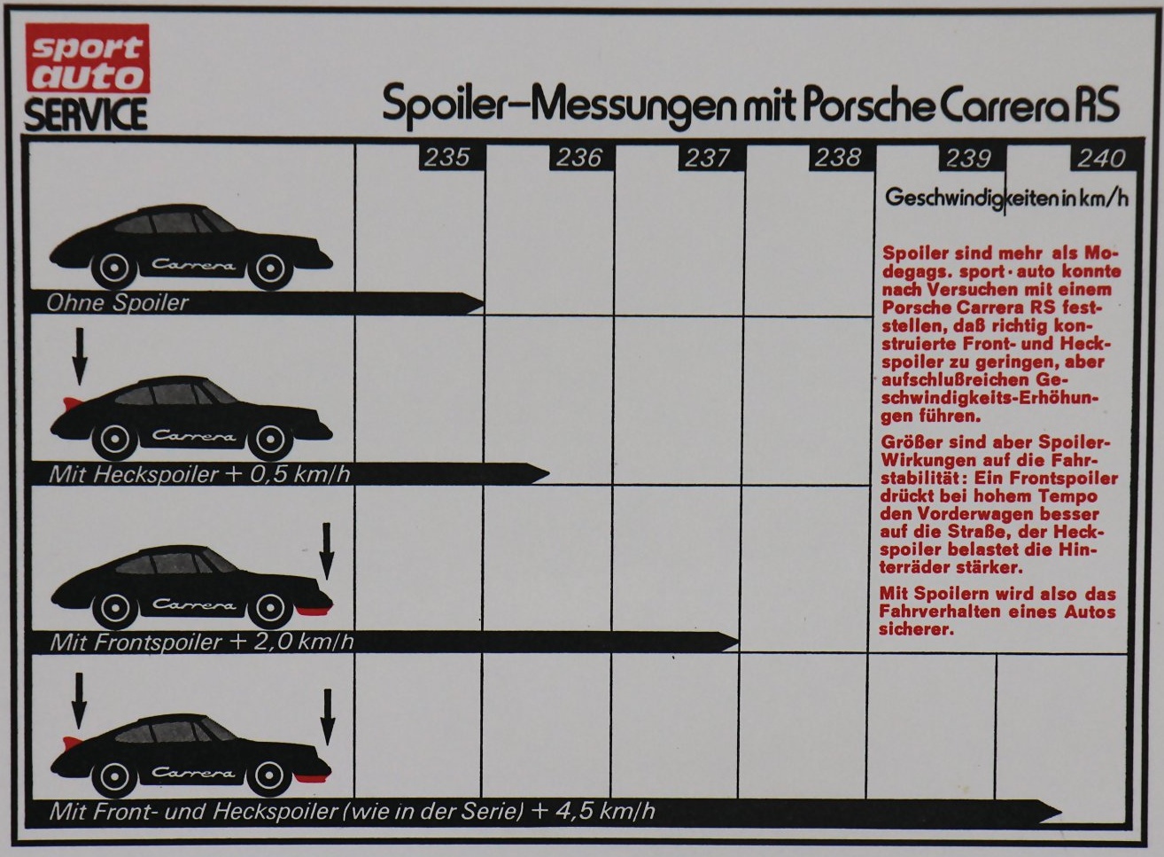Porsche Carrera RS 2.7: Spoiler measurements