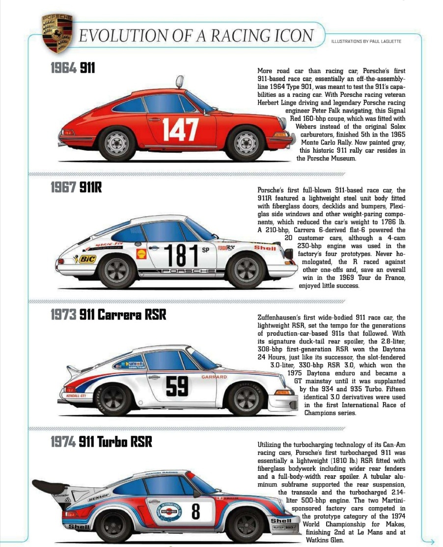 Porsche 911 evolution of racing modifications 19642010 Porsche cars